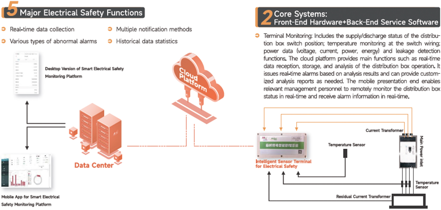 DSJ Electrical Co., Ltd.
